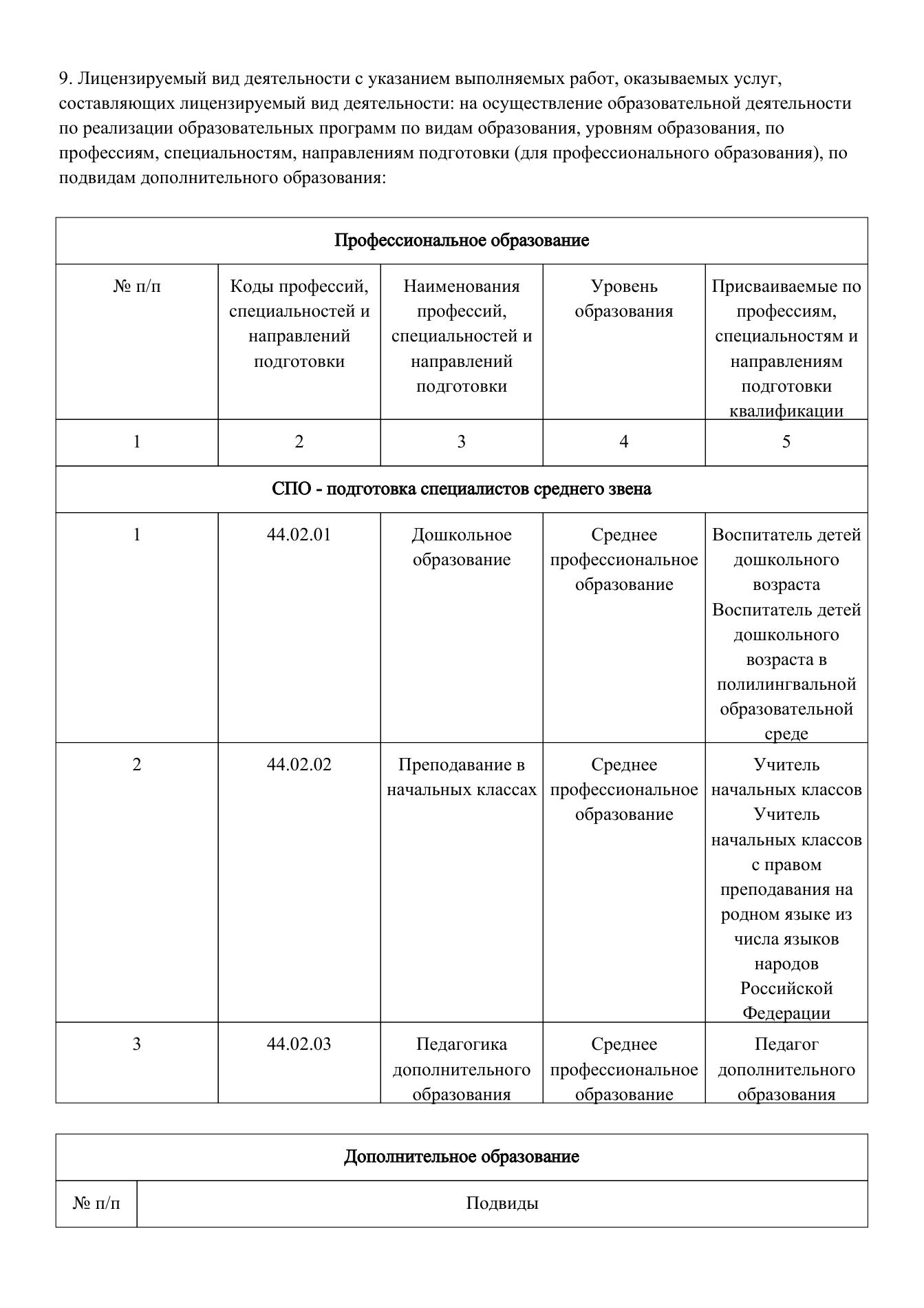 Реестровая выписка, страница 2 из 3